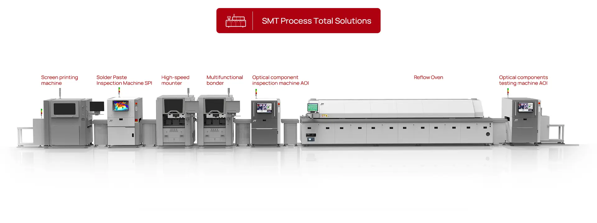 SMT Process Total Solutions