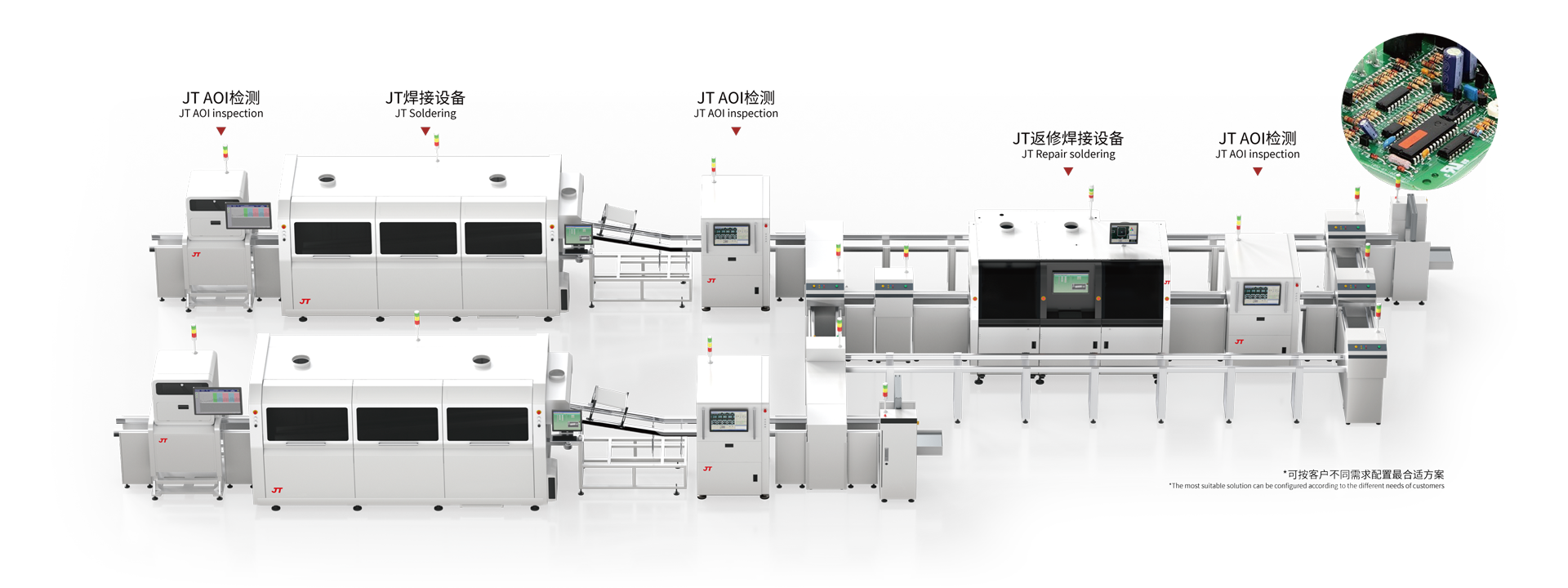 THT Process Total Solutions