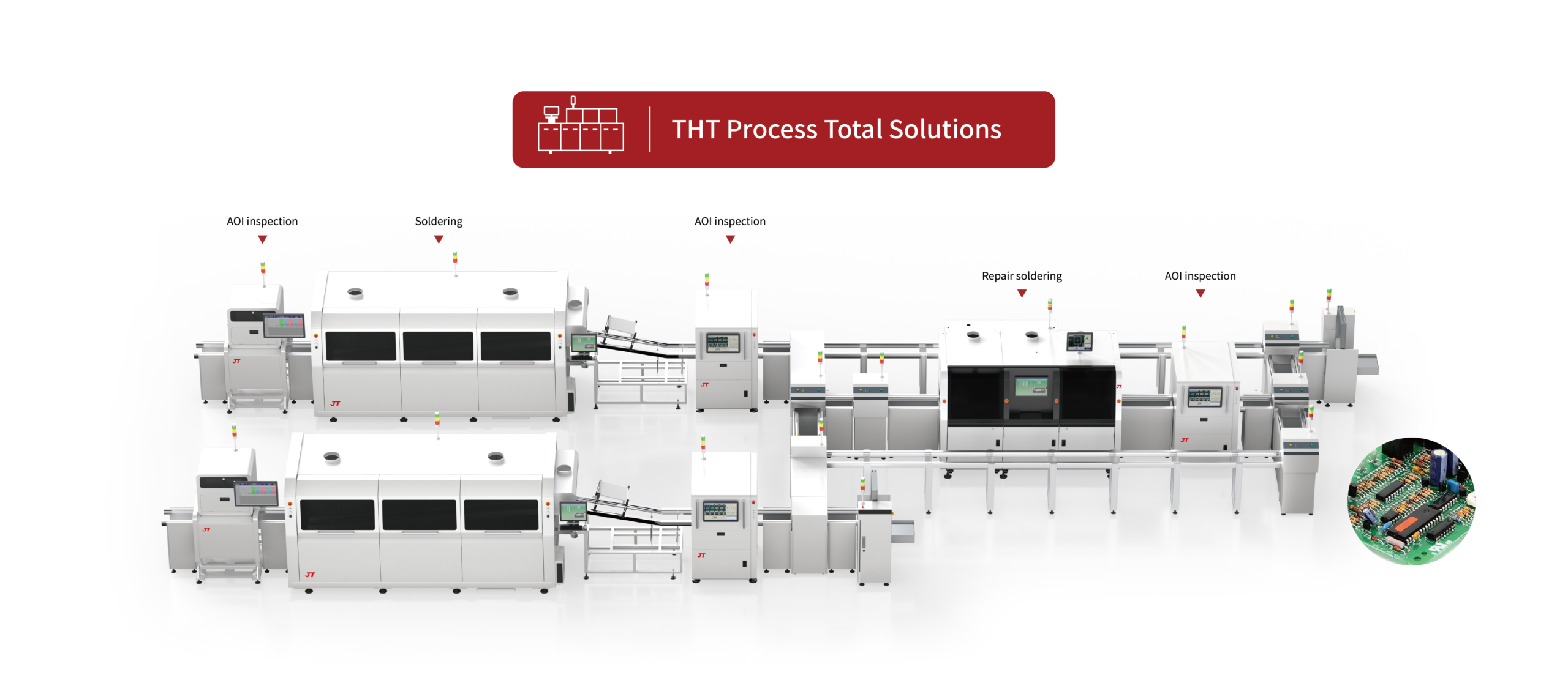 THT Process Total Solutions