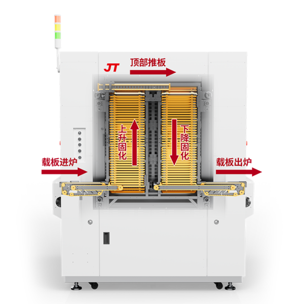 Curing oven process concept diagram