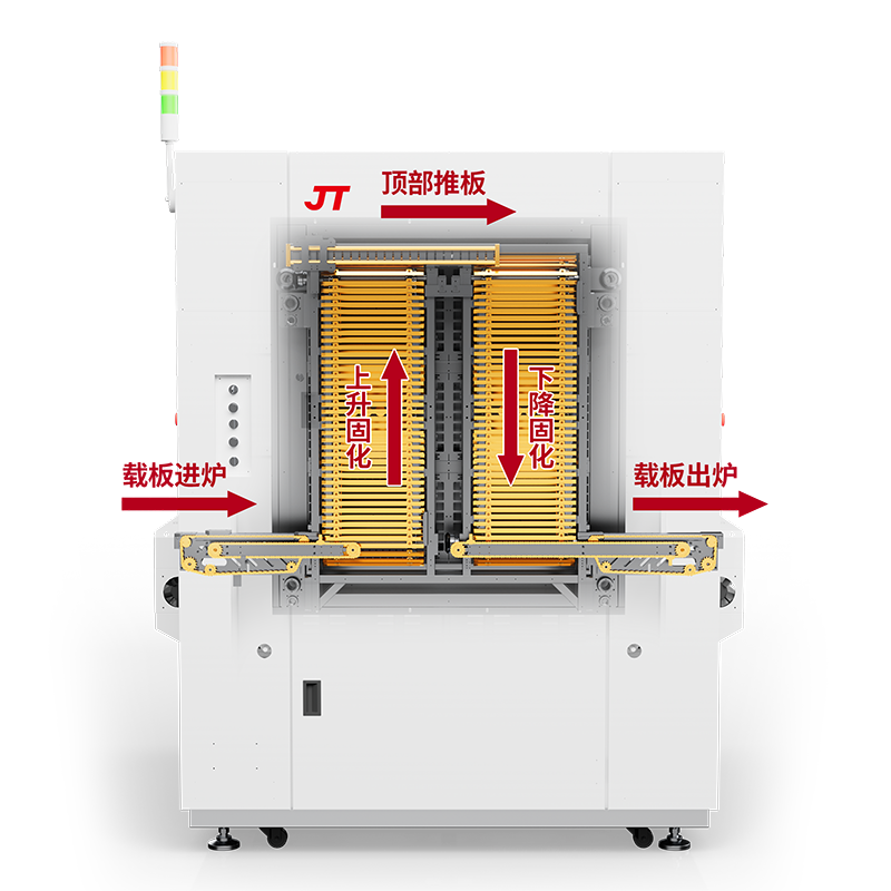 Curing oven process concept diagram