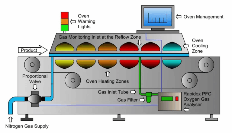 Common Faults and Maintenance of Reflow Ovens - JT