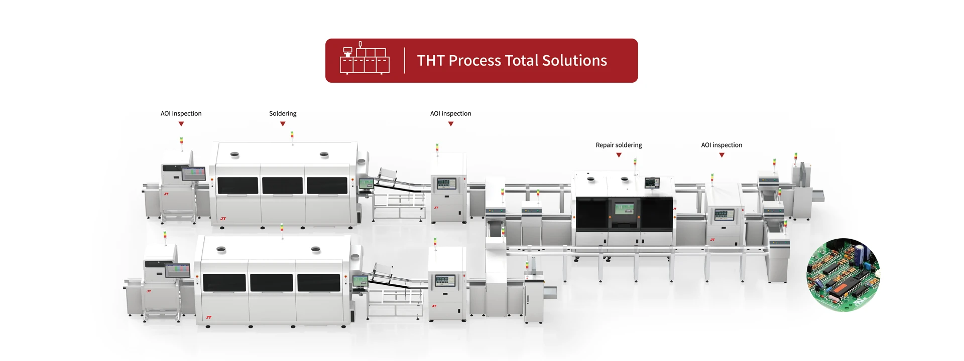 Tht Process Total Solutions